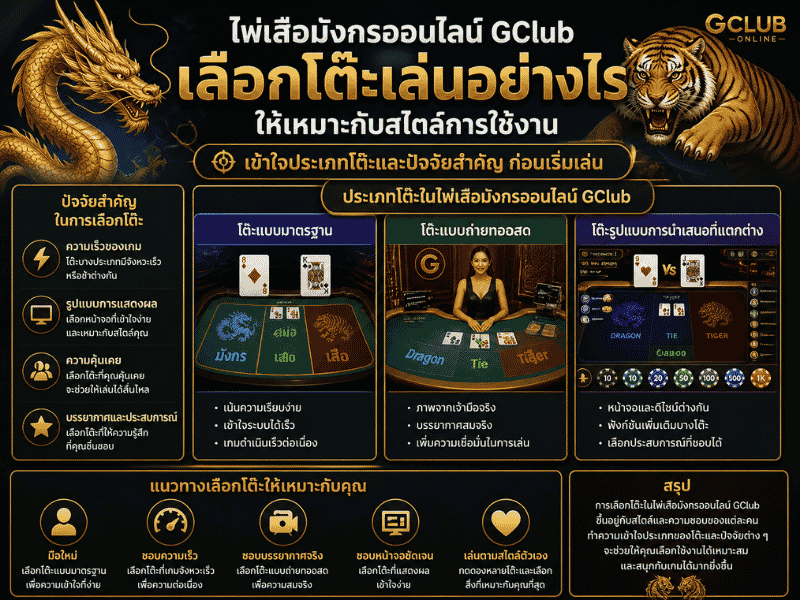 ไพ่เสือมังกรออนไลน์ GClub เลือกโต๊ะเล่นอย่างไร ให้เหมาะกับสไตล์การใช้งาน