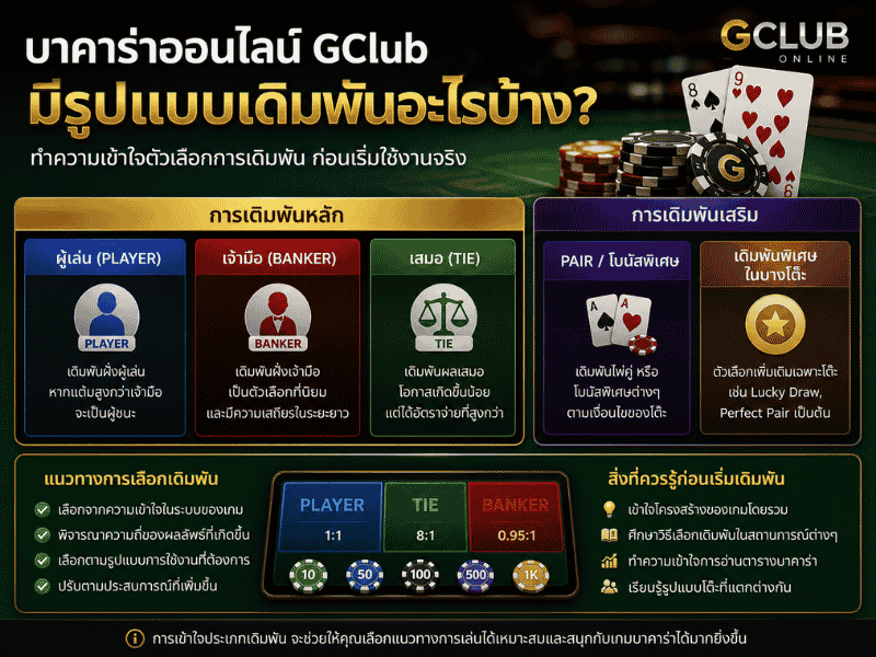 บาคาร่าออนไลน์ GClub มีรูปแบบเดิมพันอะไรบ้าง เข้าใจตัวเลือกก่อนเริ่มใช้งาน