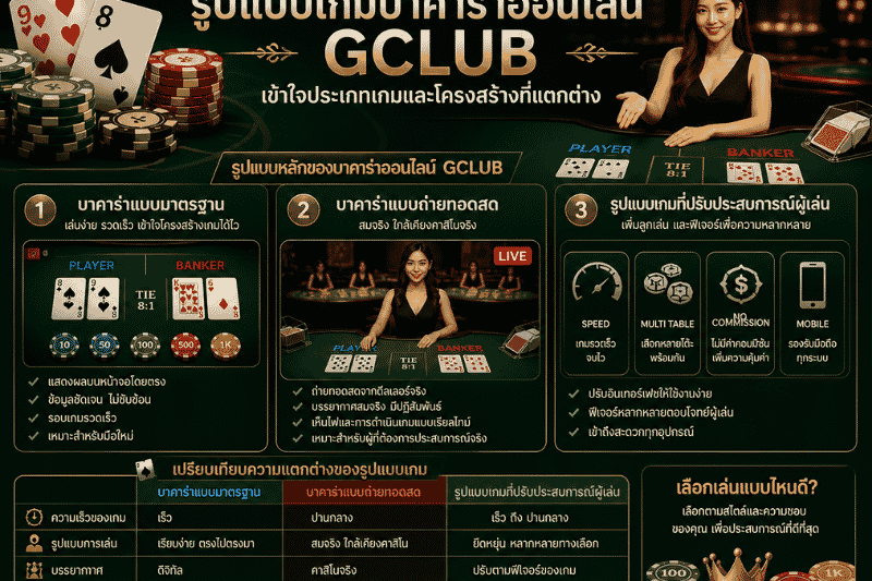 รูปแบบเกมบาคาร่าออนไลน์ GClub เข้าใจประเภทเกมและโครงสร้างที่แตกต่าง