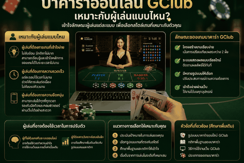 บาคาร่าออนไลน์ GClub เหมาะกับผู้เล่นแบบไหน เลือกให้ตรงสไตล์การใช้งาน