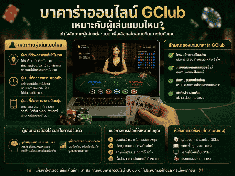 บาคาร่าออนไลน์ GClub เหมาะกับผู้เล่นแบบไหน เลือกให้ตรงสไตล์การใช้งาน