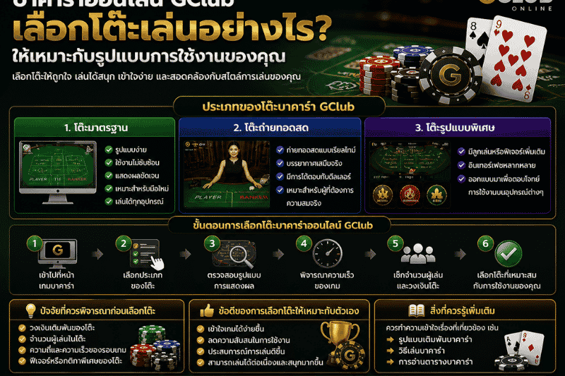 บาคาร่าออนไลน์ GClub เลือกโต๊ะเล่นอย่างไร ให้เหมาะกับรูปแบบการใช้งาน