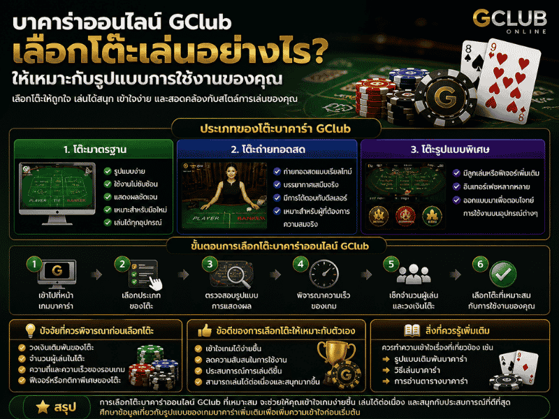 บาคาร่าออนไลน์ GClub เลือกโต๊ะเล่นอย่างไร ให้เหมาะกับรูปแบบการใช้งาน