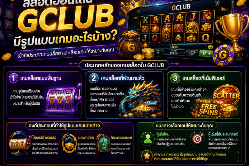 สล็อตออนไลน์ GClub มีรูปแบบเกมอะไรบ้าง เข้าใจภาพรวมก่อนเลือกเกมให้เหมาะกับตัวเอง