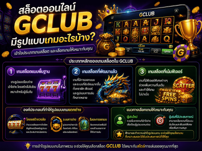 สล็อตออนไลน์ GClub มีรูปแบบเกมอะไรบ้าง เข้าใจภาพรวมก่อนเลือกเกมให้เหมาะกับตัวเอง
