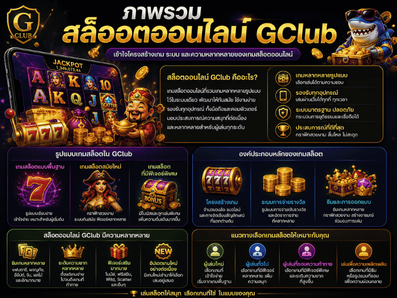 ภาพรวมสล็อตออนไลน์ GClub คืออะไร เข้าใจโครงสร้างเกม ระบบ และผู้เล่นที่เหมาะกับหมวดนี้